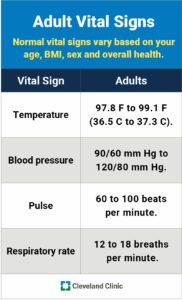 10881 vital signs