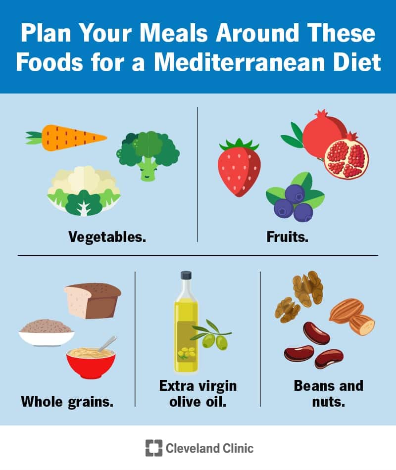 16037 mediterranean diet heart health