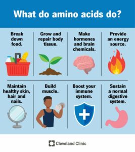 22243 amino acids