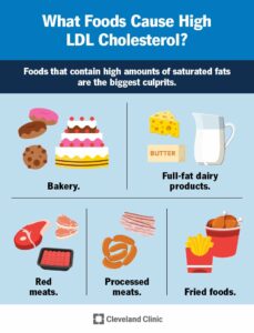 24391 ldl cholesterol.ashx