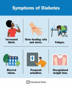 7104 diabetes symptoms