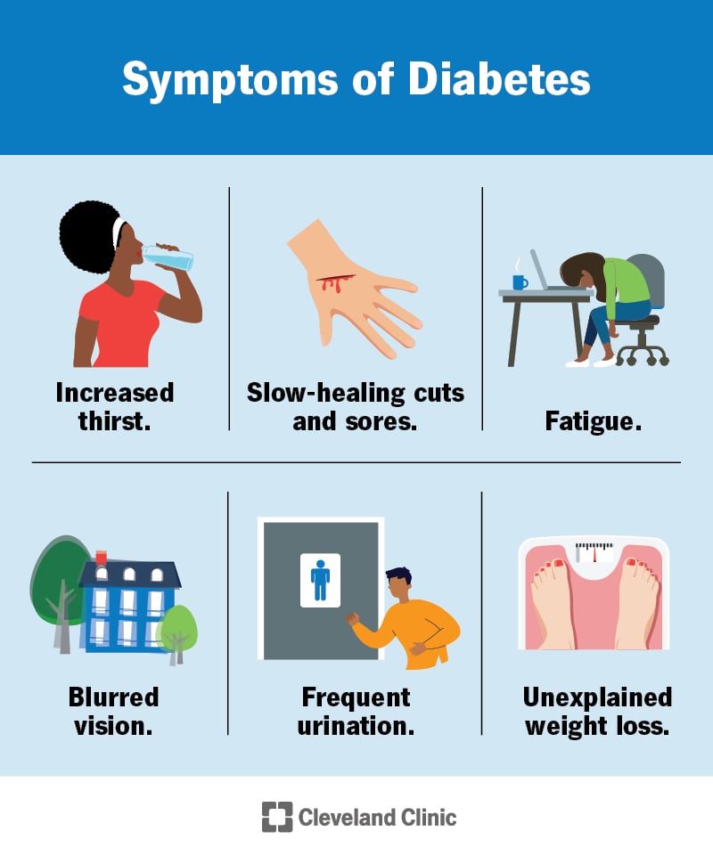 7104 Diabetes Symptoms 