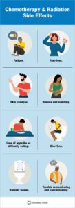 10257 chemotherapy side effects