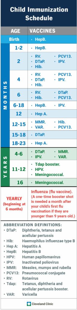 11288 child immunization schedule