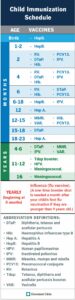 11288 child immunization schedule