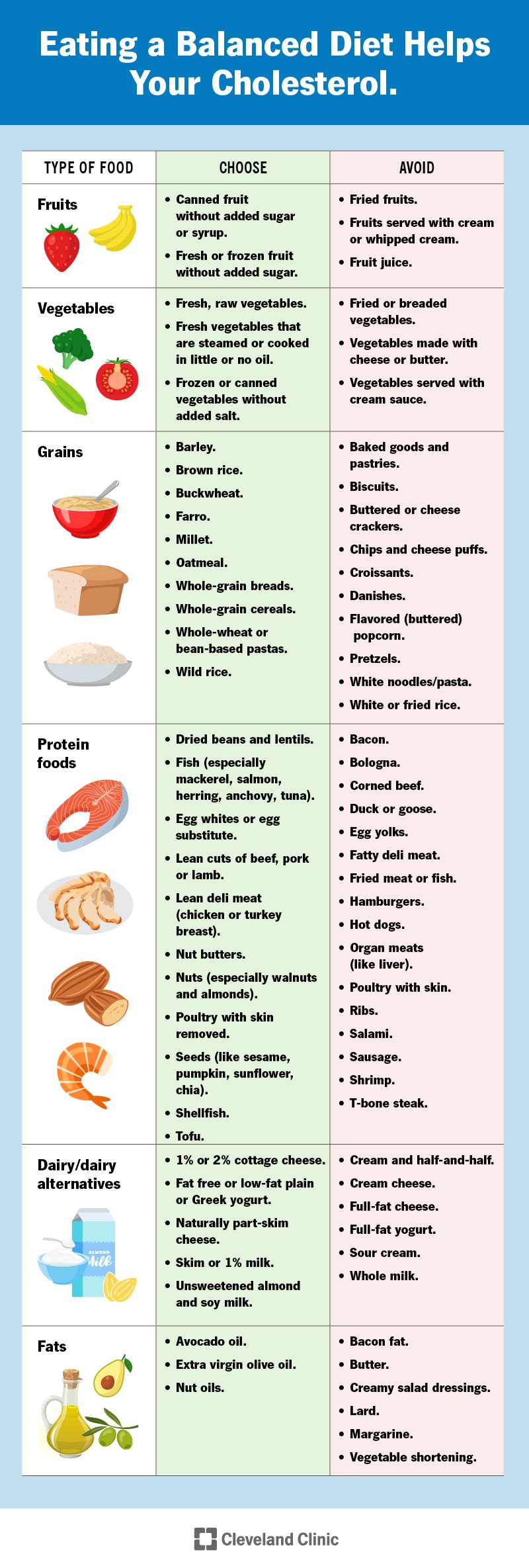 Printable List Of Foods To Avoid With High Cholesterol