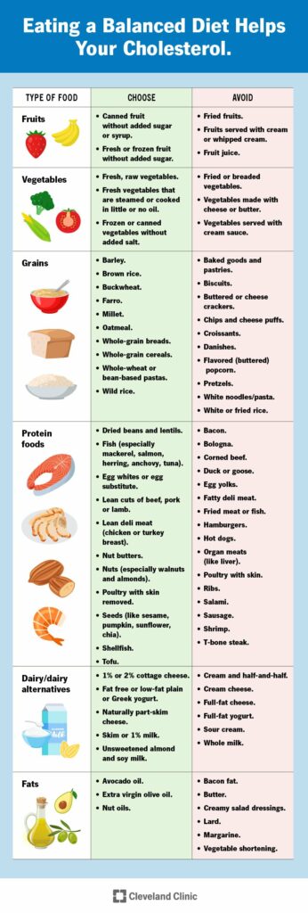16867 cholesterol nutrition infographic.ashx