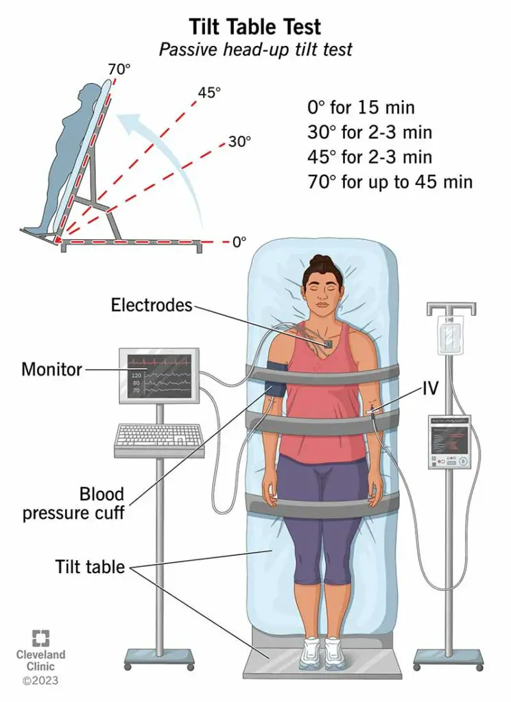 17043 tilt table test illustration.ashx