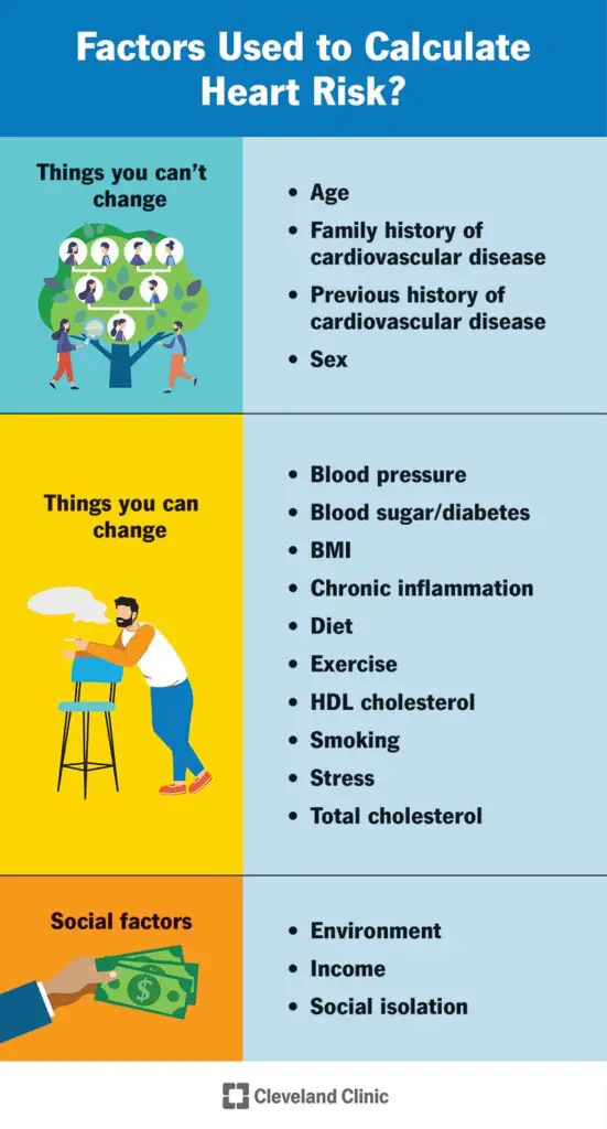 17085 heart risk calculator