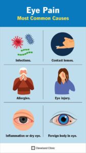 17796 eye pain infographic