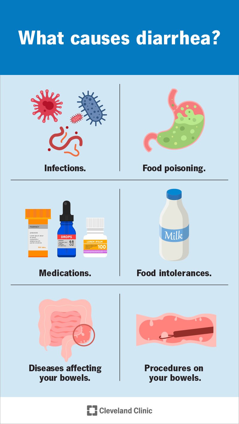 Kõhulahtisuse levinumad põhjused on ravimid, toidutalumatus ja toidumürgitus.