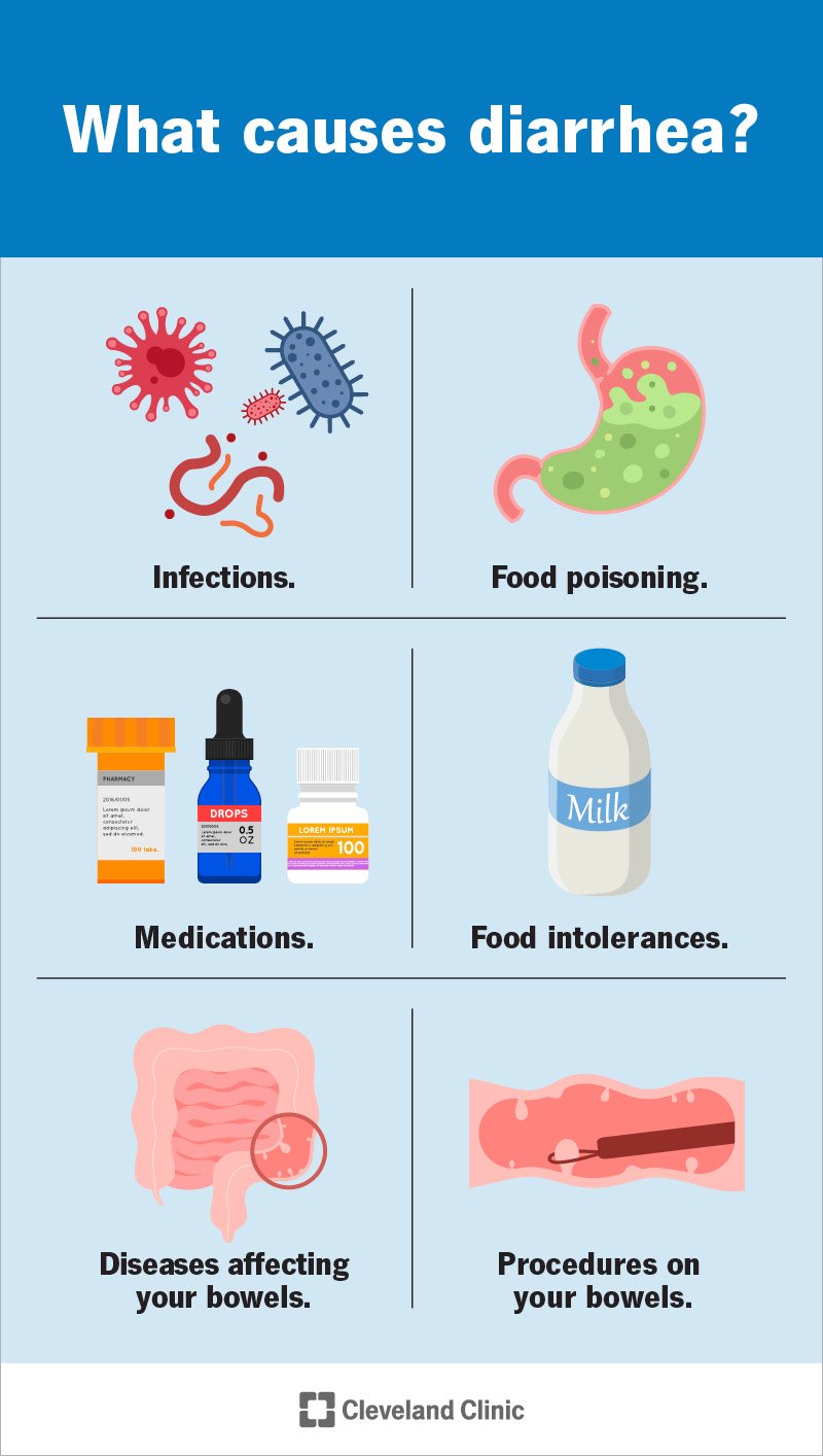 pdf-factors-associated-with-diarrheal-disease-among-children-a-major