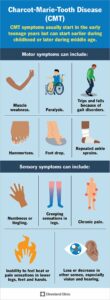 6009 charcot marie tooth disease