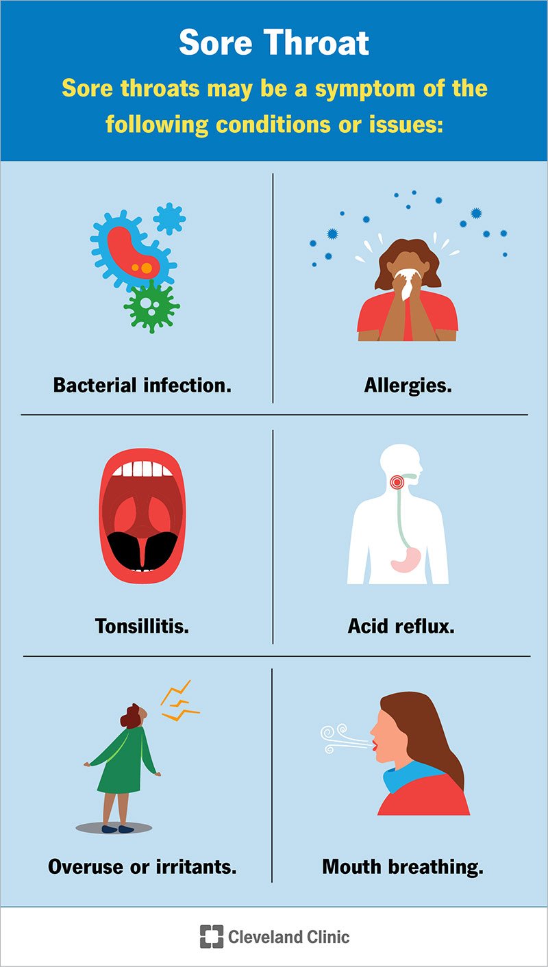 how-to-get-rid-of-sour-throat-netwhile-spmsoalan