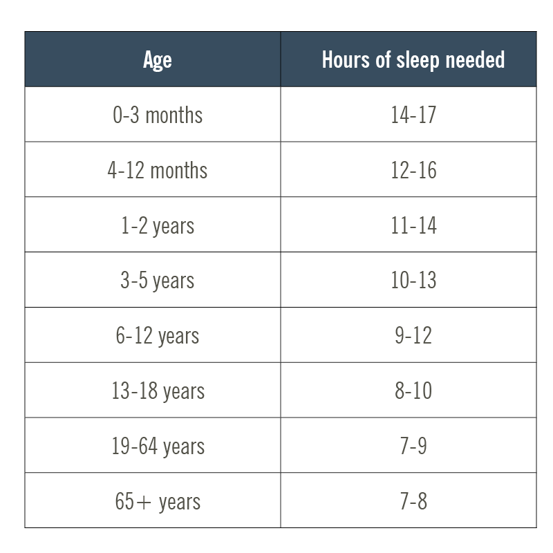tabel soovitatavate unevajadustega vanuse järgi