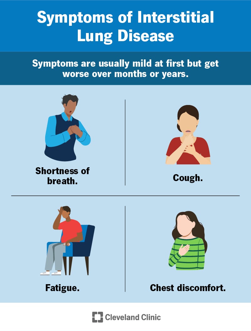 Interstitsiaalse kopsuhaiguse sümptomiteks on õhupuudus, köha, väsimus ja ebamugavustunne rinnus.