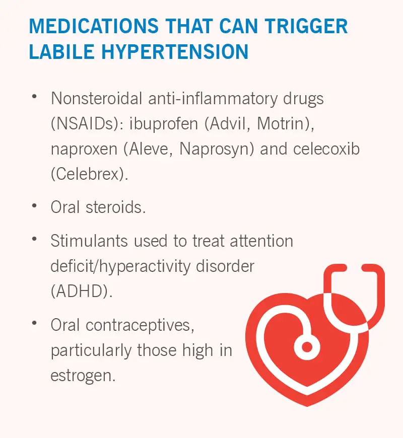 table HEpost drugsLabileHypertension