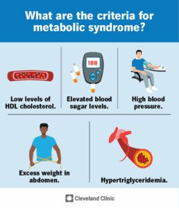 10783 metabolic syndrome