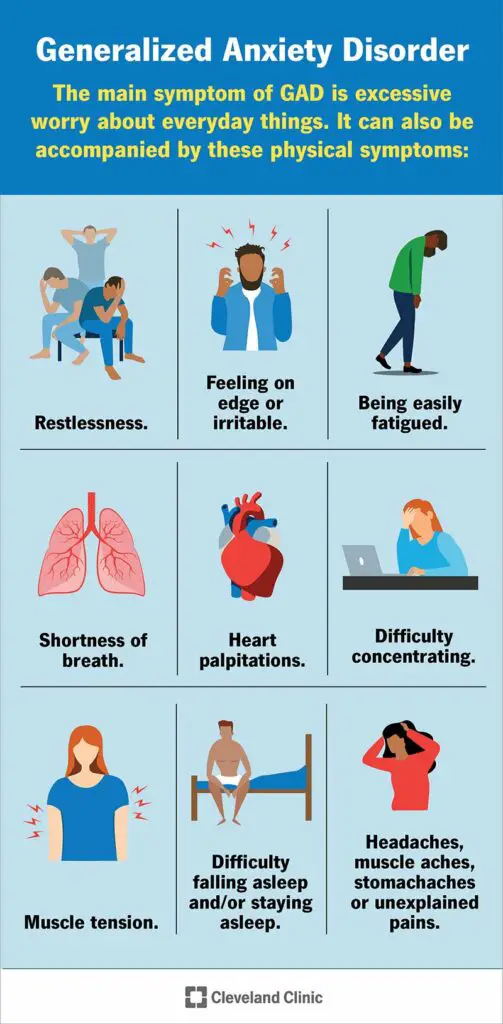 23940 generalized anxiety disorder