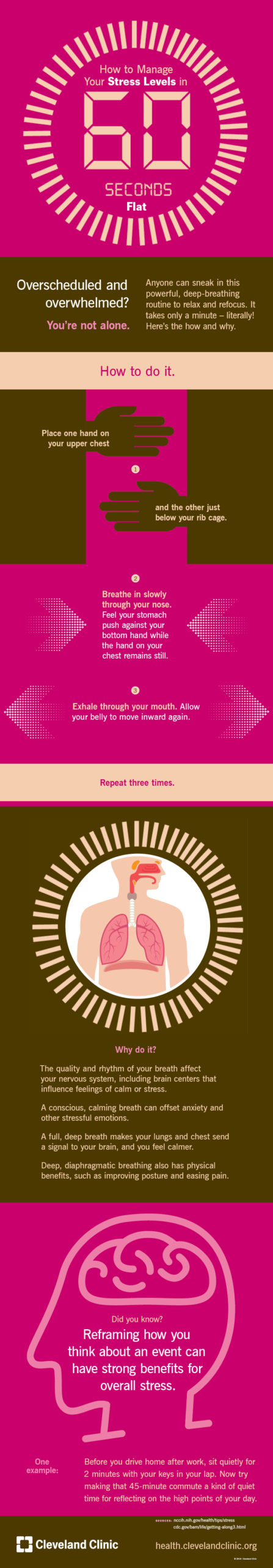 Kuidas juhtida oma stressitaset 60 sekundiga (infograafik)