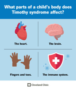 1705126520 22698 timothy syndrome