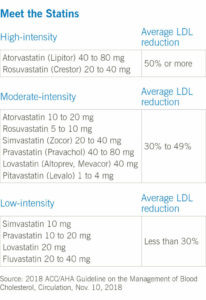 1705544000 Meet the Statins Chart 703x1024