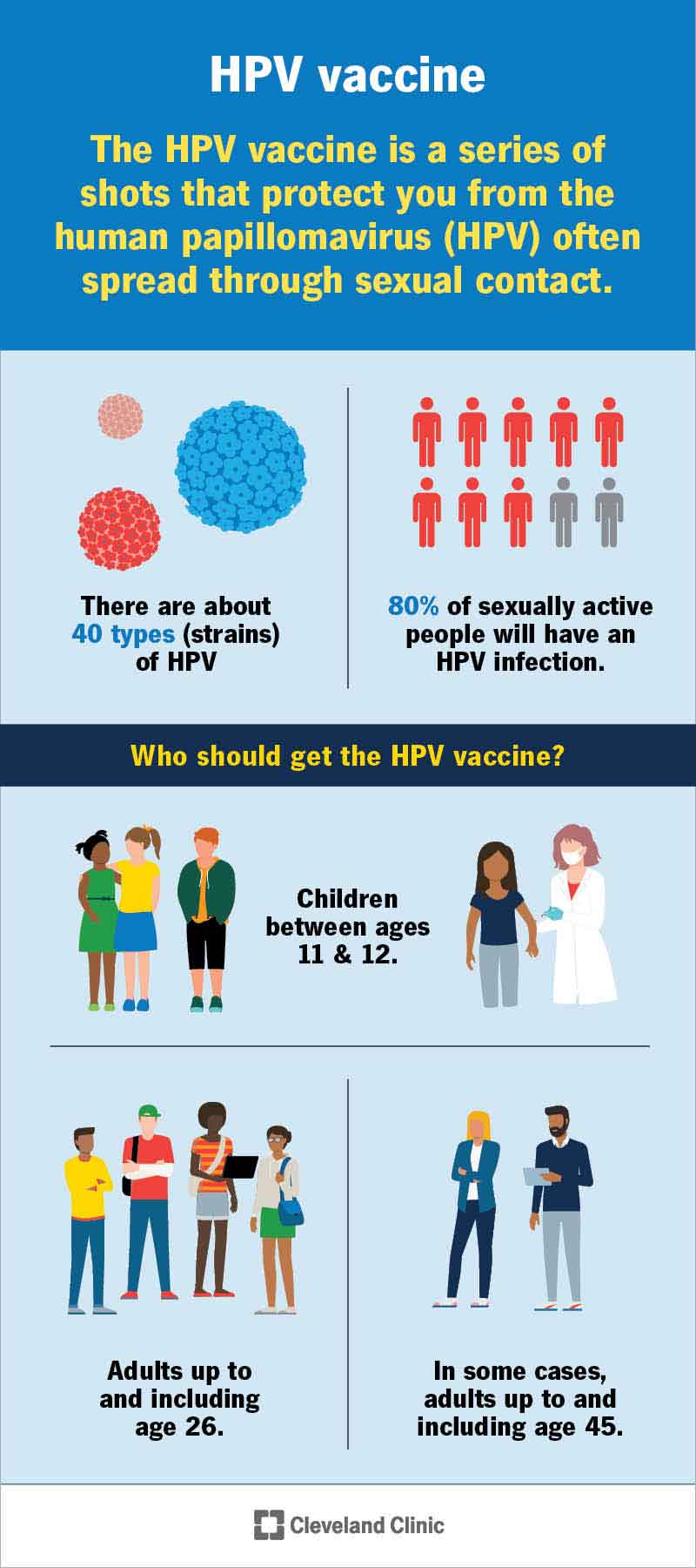 Statistika HPV levimuse ja vaktsineerimise soovitatava vanuse kohta.