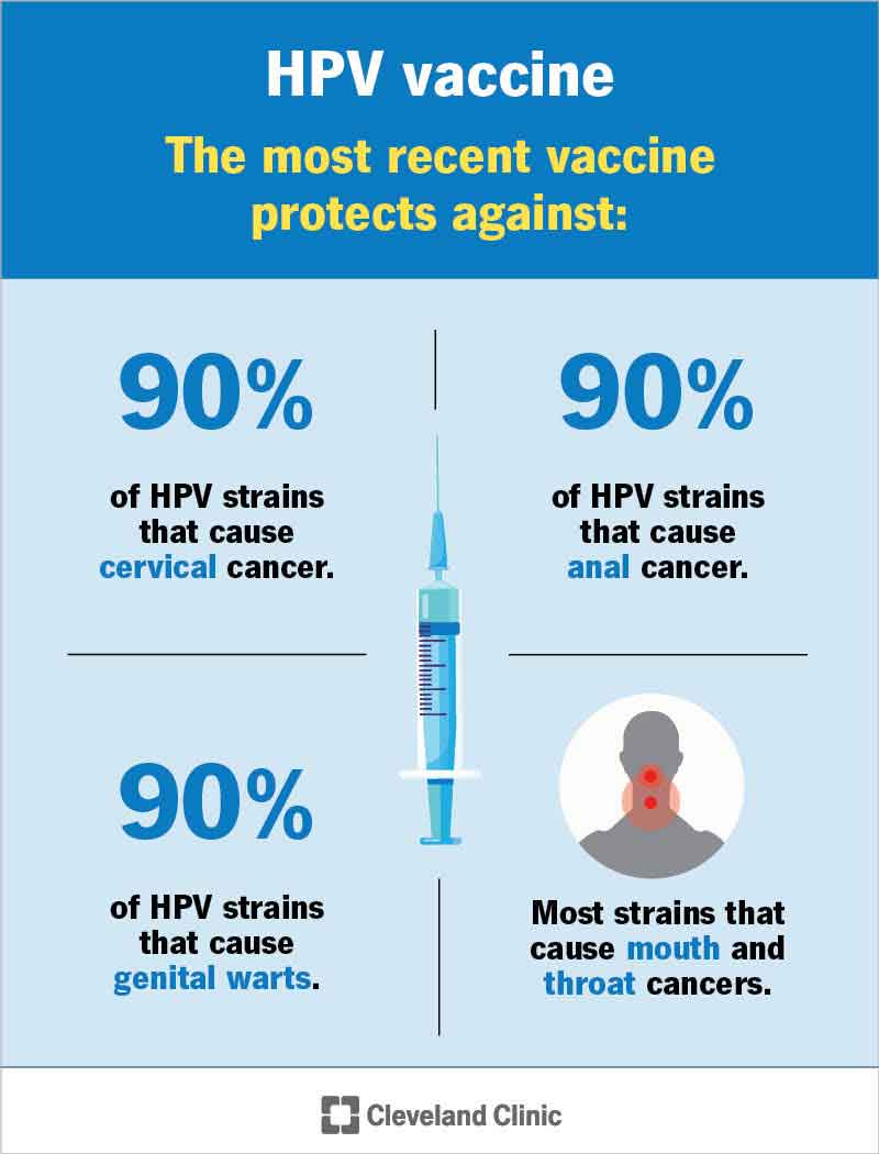 Statistika Gardasil-9 pakutava kaitse kohta HPV-ga seotud vähi ja kondüloomide vastu.