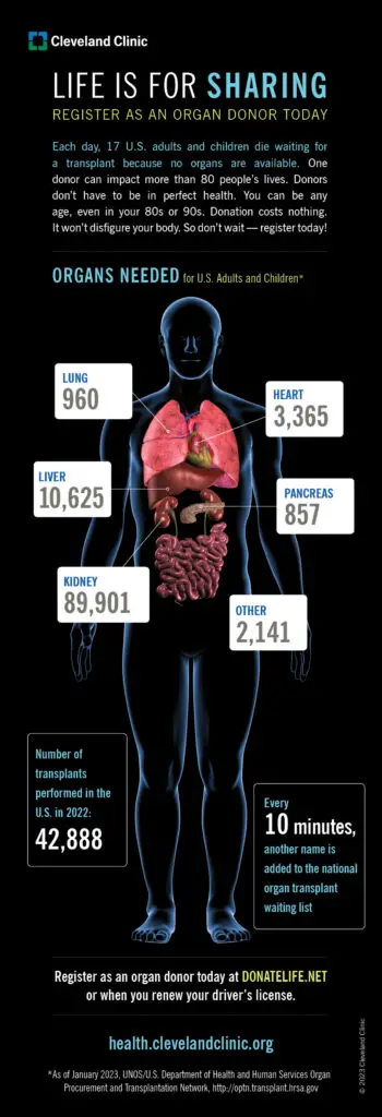 23 HHB 3812946 OrganDonationInfographic1