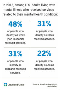 MInorityHealth 1 stats insert HE 1 683x1024