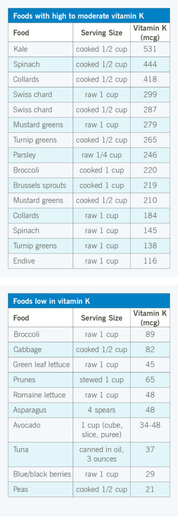 Toidukaart kõrge kuni mõõduka K-vitamiini tasemega