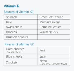 1706781457 vitaminK table HEpost 1