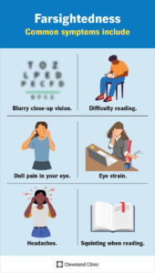 1707902241 8580 farsightedness infographic