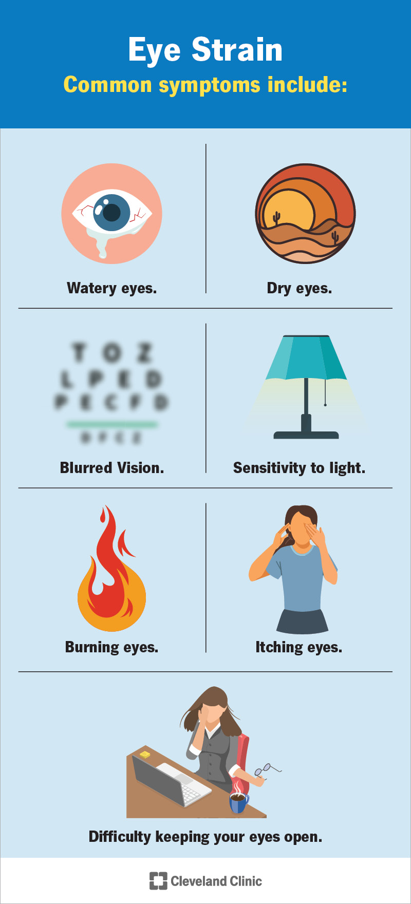 Silma väsimise sümptomite infograafik