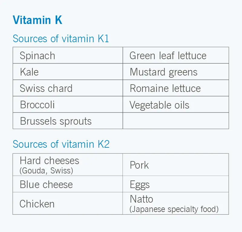 K-vitamiini allikate tabel