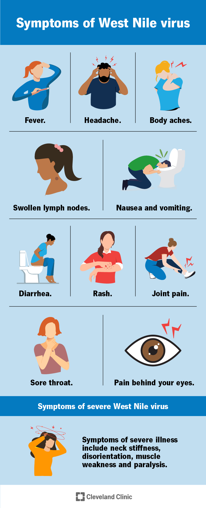 Lääne-Niiluse viiruse sümptomiteks on palavik, peavalu, lihasvalu, iiveldus, oksendamine, kõhulahtisus, lööve ja palju muud.