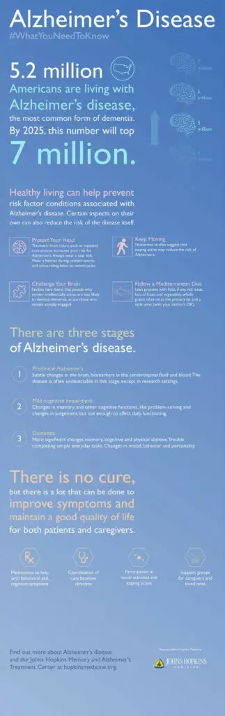 alzheimers infographic v3 2 updated 2016