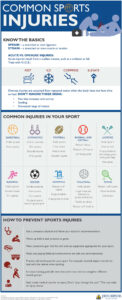 commonsportsinjuriesinfographic