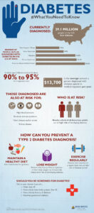 diabetesinfographic