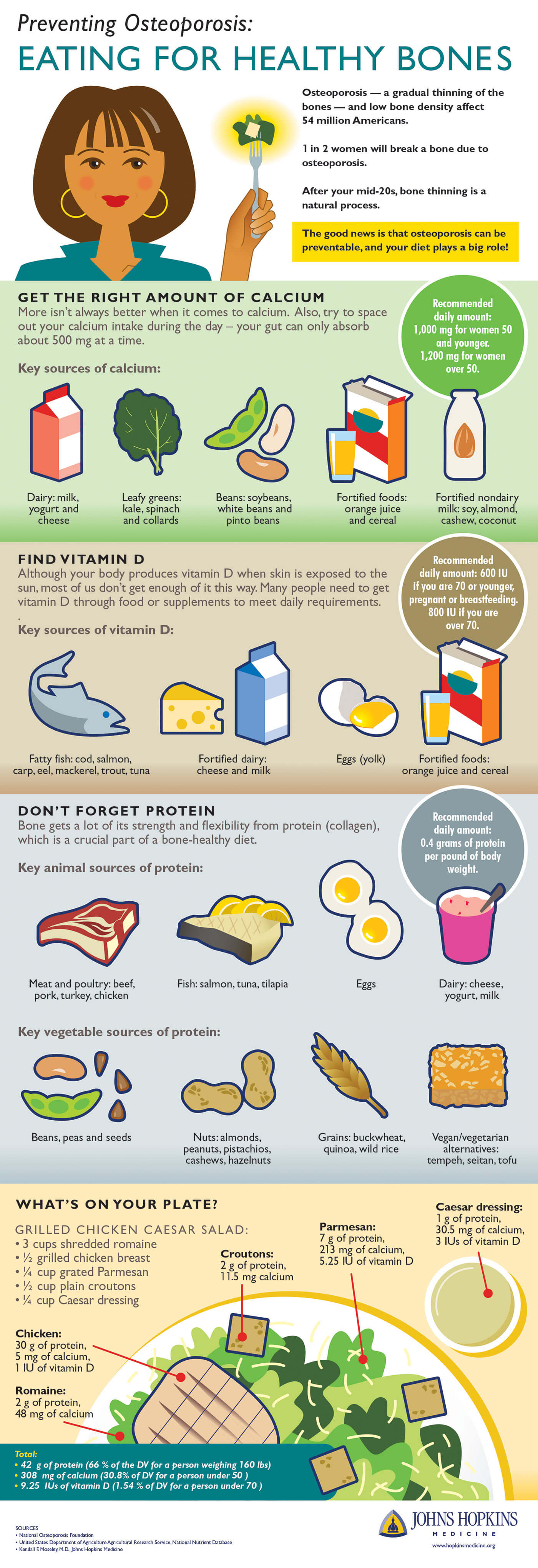 infograafik, mis selgitab, milliseid toite luude tervise jaoks süüa