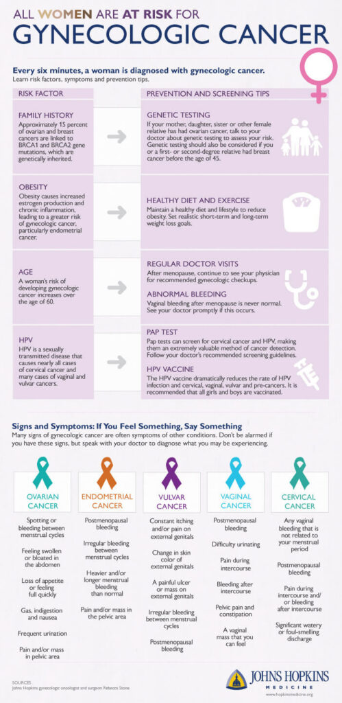 gynoncologyinfographic