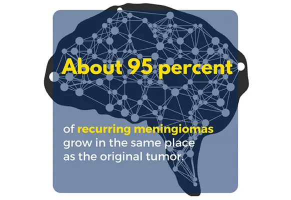 meningiomarecur