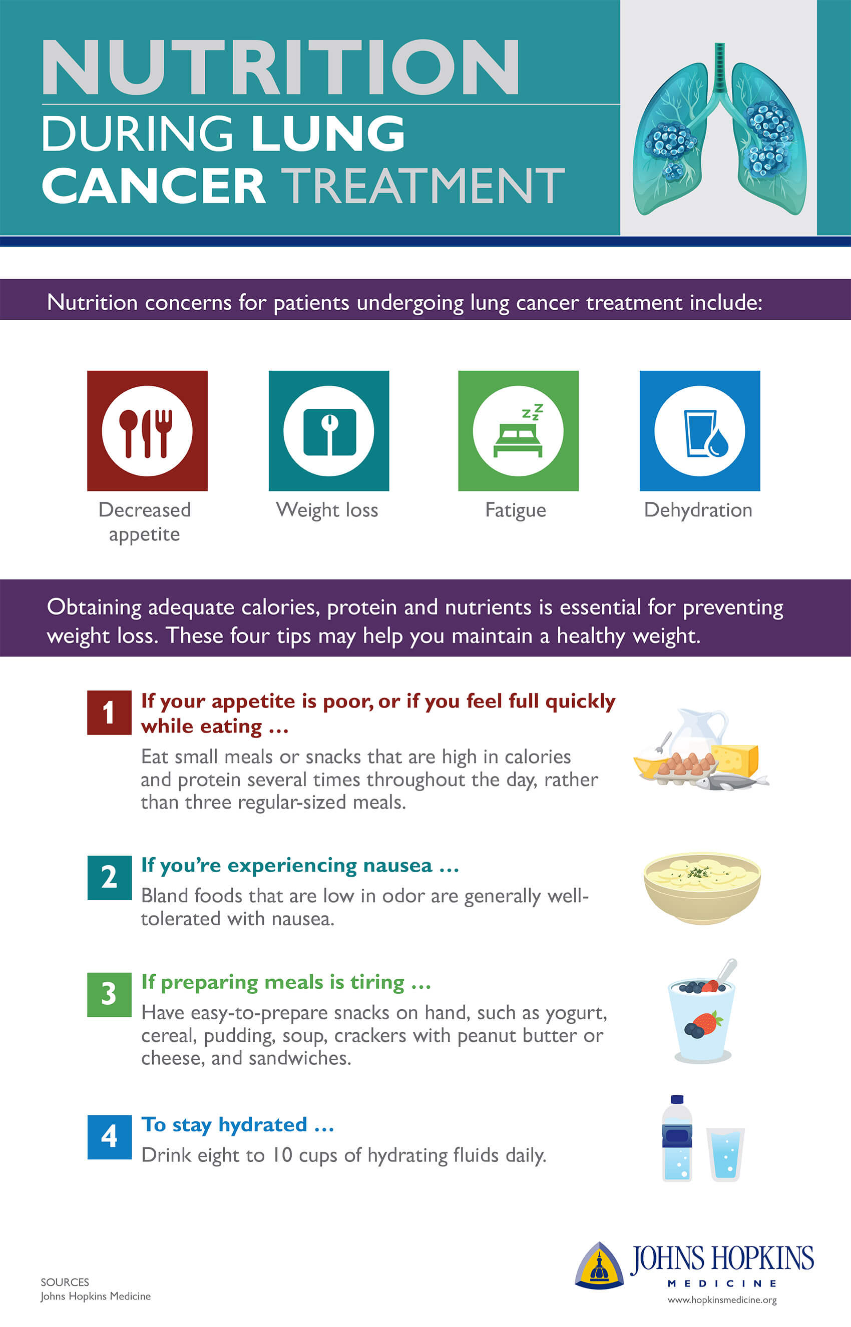 Infograafik, mis kirjeldab üksikasjalikult toitumist kopsuvähi ravi ajal.